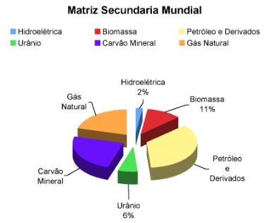 matriz energetica secundaria